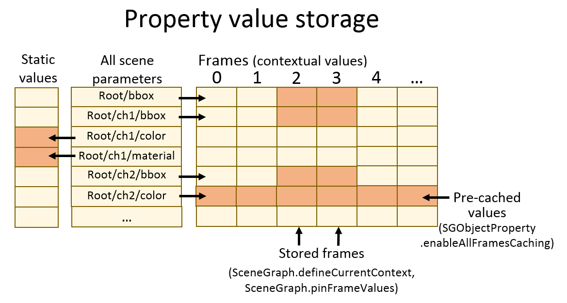 ../../_images/PropertyStorage.png