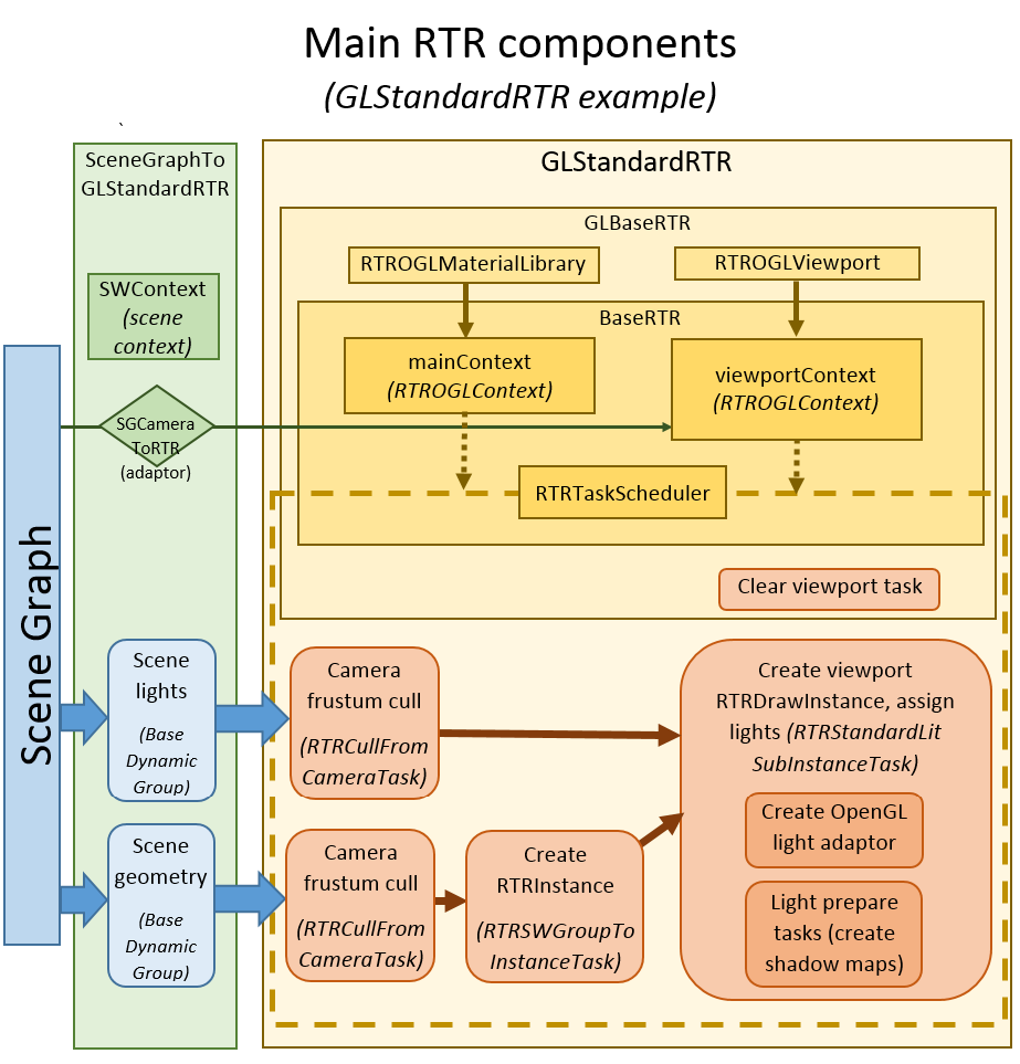 ../../_images/RTRMainComponents.png