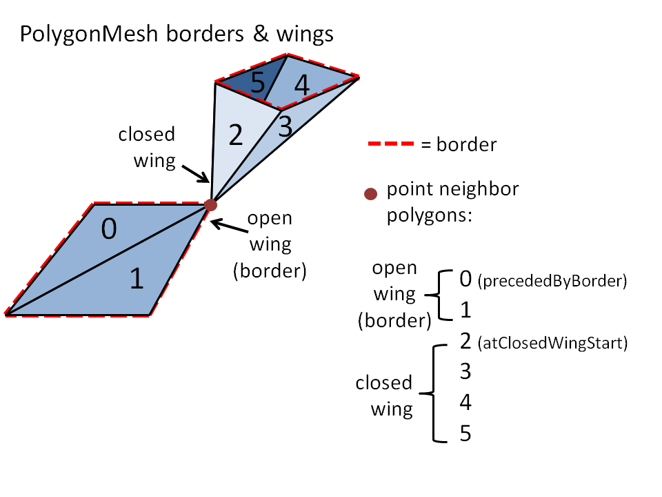 ../../_images/borders_and_wings.png